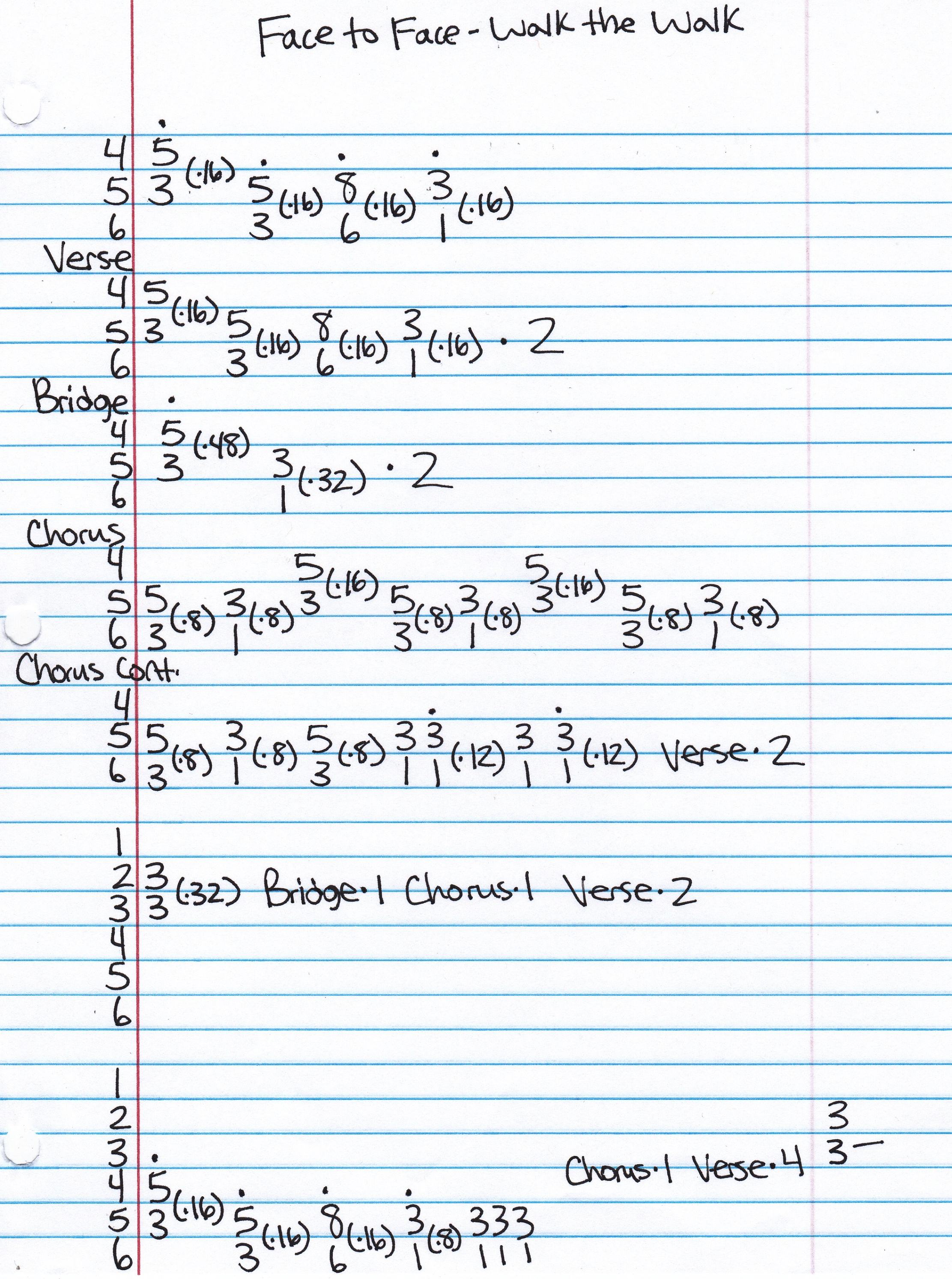 High quality guitar tab for Walk The Walk by Face To Face off of the album Face To Face. ***Complete and accurate guitar tab!***
